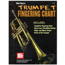 Trumpet Fingering Chart