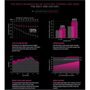 D'Addario NYXL45105 Nickel Wound Bass Strings - Light Top / Med Bottom (45-105)