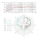 sE Electronics V7 BFG Billy Gibbons Signature Edition Dynamic Vocal Microphone