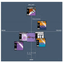 Thomastik Infeld Alphayue AL200 Viola Strings